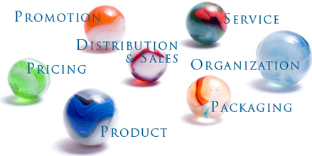 promotion, pricing, product, distribution and sales, service, organization, packaging